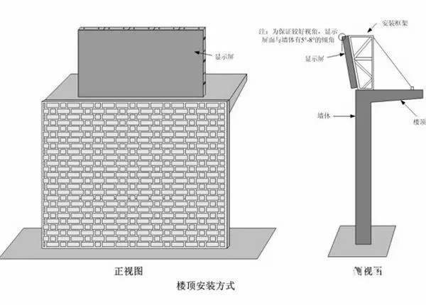 hello 10種<a href=http://www.m.sosrehydrate.cn target=_blank class=infotextkey>led顯示屏</a>安裝圖解及<a href=http://www.m.sosrehydrate.cn target=_blank class=infotextkey>led顯示屏</a>安裝方法   安裝 forum