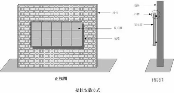 hello 10種<a href=http://www.m.sosrehydrate.cn target=_blank class=infotextkey>led顯示屏</a>安裝圖解及<a href=http://www.m.sosrehydrate.cn target=_blank class=infotextkey>led顯示屏</a>安裝方法   安裝 forum