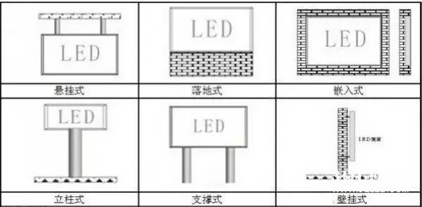 hello 10種<a href=http://www.m.sosrehydrate.cn target=_blank class=infotextkey>led顯示屏</a>安裝圖解及<a href=http://www.m.sosrehydrate.cn target=_blank class=infotextkey>led顯示屏</a>安裝方法   安裝 forum