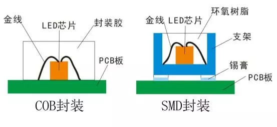 Voury卓華COB封裝LED顯示<a href=http://www.m.sosrehydrate.cn target=_blank class=infotextkey>大屏幕</a>助力信息化礦井建設(shè) 2.webp.jpg