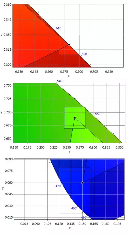 適用于DCI電影院<a href=http://www.m.sosrehydrate.cn target=_blank class=infotextkey>led顯示屏</a>的LED規(guī)格要求 4.webp.jpg