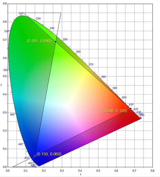 適用于DCI電影院<a href=http://www.m.sosrehydrate.cn target=_blank class=infotextkey>led顯示屏</a>的LED規(guī)格要求 3.webp.jpg