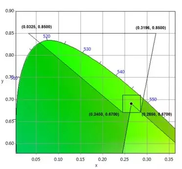 適用于DCI電影院<a href=http://www.m.sosrehydrate.cn target=_blank class=infotextkey>led顯示屏</a>的LED規(guī)格要求 6.webp.jpg