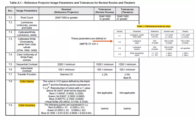 適用于DCI電影院<a href=http://www.m.sosrehydrate.cn target=_blank class=infotextkey>led顯示屏</a>的LED規(guī)格要求 1.webp.jpg