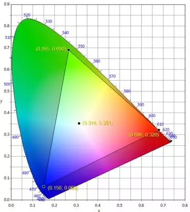 適用于DCI電影院<a href=http://www.m.sosrehydrate.cn target=_blank class=infotextkey>led顯示屏</a>的LED規(guī)格要求 2.webp.jpg