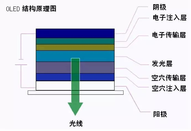 OLED的制造工藝及關(guān)鍵技術(shù)概述 11.webp.jpg