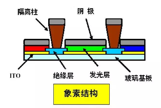 OLED的制造工藝及關(guān)鍵技術(shù)概述 12.webp.jpg