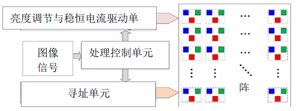 Micro LED全彩化與波長一致性問題，他們是如何解決的 4.webp.jpg