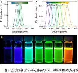 Micro LED全彩化與波長一致性問題，他們是如何解決的 7.webp.jpg