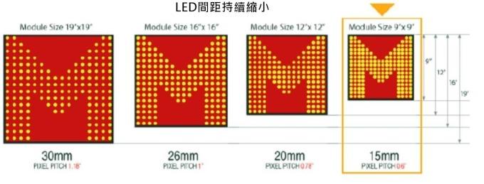 <a href=http://www.m.sosrehydrate.cn/xiaojianju/ target=_blank class=infotextkey>小間距</a>LED Mini LED Micro LED三種技術(shù)進展及市場趨勢 2.jpg