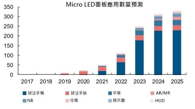 <a href=http://www.m.sosrehydrate.cn/xiaojianju/ target=_blank class=infotextkey>小間距</a>LED Mini LED Micro LED三種技術(shù)進展及市場趨勢 6.jpg