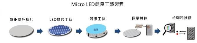 <a href=http://www.m.sosrehydrate.cn/xiaojianju/ target=_blank class=infotextkey>小間距</a>LED Mini LED Micro LED三種技術(shù)進展及市場趨勢 5.jpg