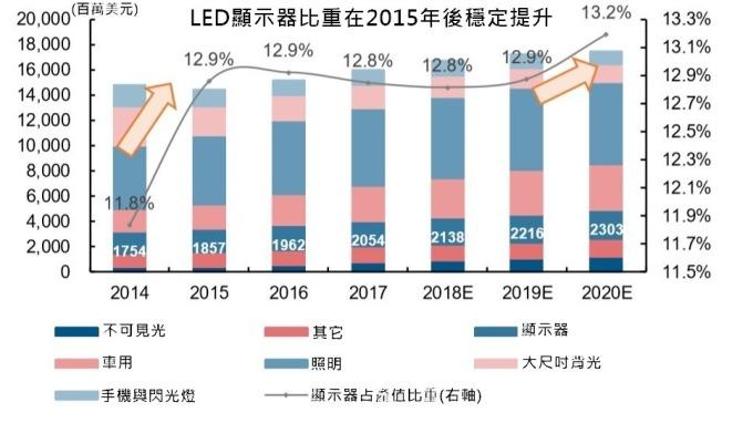 <a href=http://www.m.sosrehydrate.cn/xiaojianju/ target=_blank class=infotextkey>小間距</a>LED Mini LED Micro LED三種技術(shù)進展及市場趨勢 1.jpg