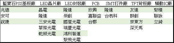 <a href=http://www.m.sosrehydrate.cn/xiaojianju/ target=_blank class=infotextkey>小間距</a>LED Mini LED Micro LED三種技術(shù)進展及市場趨勢 7.jpg