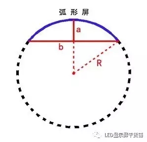 做弧形<a href=http://www.m.sosrehydrate.cn target=_blank class=infotextkey>led顯示屏</a>，弧的最小半徑需要多少 4.webp.jpg