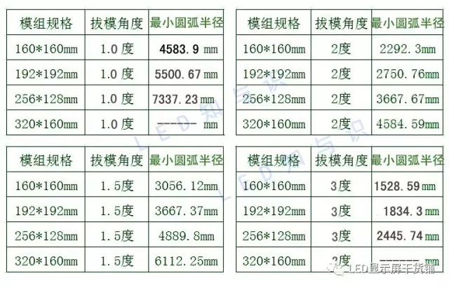 做弧形<a href=http://www.m.sosrehydrate.cn target=_blank class=infotextkey>led顯示屏</a>，弧的最小半徑需要多少 3.webp.jpg