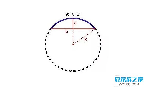 hello 干貨：弧形<a href=http://www.m.sosrehydrate.cn target=_blank class=infotextkey>led顯示屏</a>的安裝方法！   安裝 forum