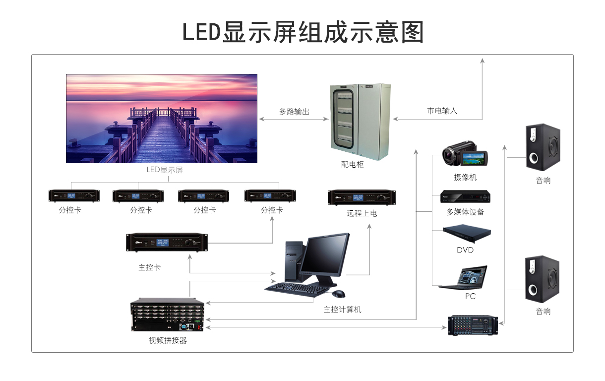 舞臺(tái)租led顯示屏解決方案