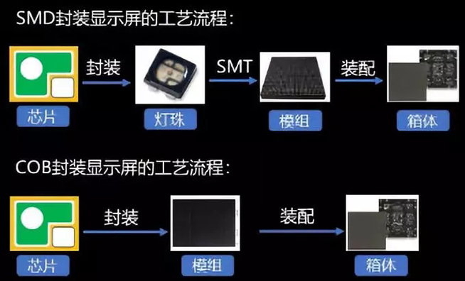 戶內(nèi)外Mini LED<a href=http://www.m.sosrehydrate.cn/xiaojianju/ target=_blank class=infotextkey>小間距</a>燈珠VS cob封裝到底哪個效果好？4.webp.jpg