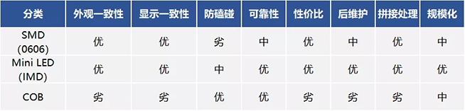 戶內(nèi)外Mini LED<a href=http://www.m.sosrehydrate.cn/xiaojianju/ target=_blank class=infotextkey>小間距</a>燈珠VS cob封裝到底哪個效果好？9.webp.jpg