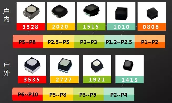 戶內(nèi)外Mini LED<a href=http://www.m.sosrehydrate.cn/xiaojianju/ target=_blank class=infotextkey>小間距</a>燈珠VS cob封裝到底哪個效果好？1.webp.jpg