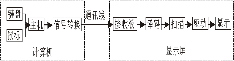 <a href=http://www.m.sosrehydrate.cn target=_blank class=infotextkey>led顯示屏</a>