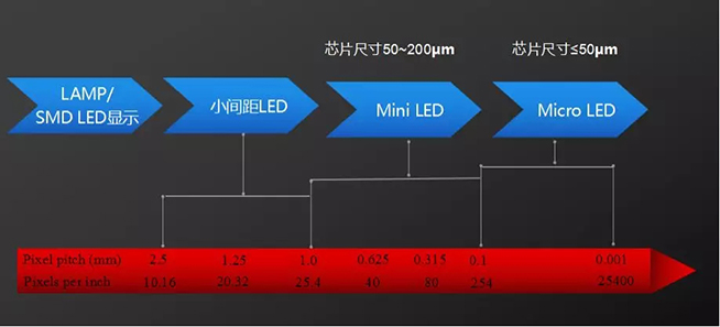 戶內(nèi)外Mini LED<a href=http://www.m.sosrehydrate.cn/xiaojianju/ target=_blank class=infotextkey>小間距</a>燈珠VS cob封裝到底哪個效果好？2.webp.jpg