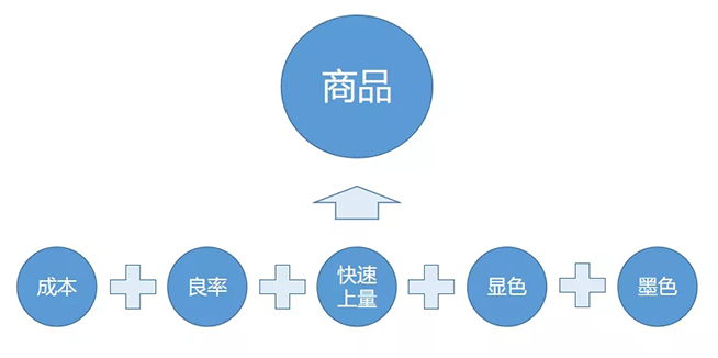 戶內(nèi)外Mini LED<a href=http://www.m.sosrehydrate.cn/xiaojianju/ target=_blank class=infotextkey>小間距</a>燈珠VS cob封裝到底哪個效果好？10.webp.jpg