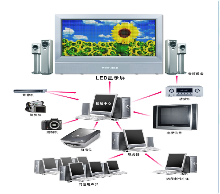 <a href=http://www.m.sosrehydrate.cn target=_blank class=infotextkey>led顯示屏</a>