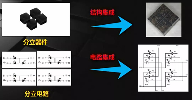 戶內(nèi)外Mini LED<a href=http://www.m.sosrehydrate.cn/xiaojianju/ target=_blank class=infotextkey>小間距</a>燈珠VS cob封裝到底哪個效果好？3.webp.jpg