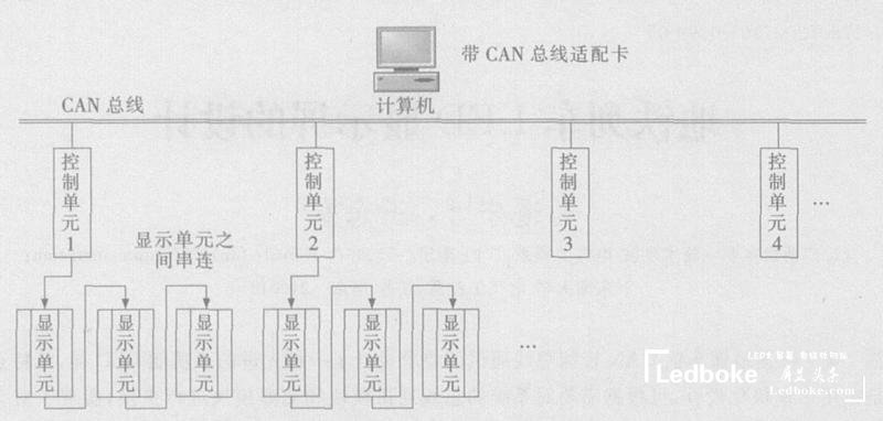 采用多模塊化的地鐵列車多功能<a href=http://www.m.sosrehydrate.cn target=_blank class=infotextkey>led顯示屏</a>的設(shè)計(jì)