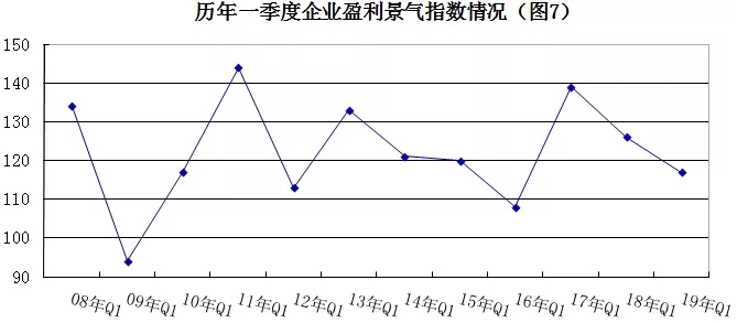 2019年安防行業(yè)一季度調(diào)查：經(jīng)濟(jì)低調(diào)開局，下行壓力陡增 7.webp.jpg