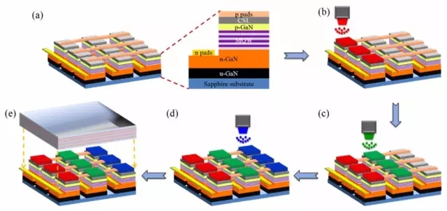 一文了解Micro-LED顯示技術(shù) 3.webp.jpg