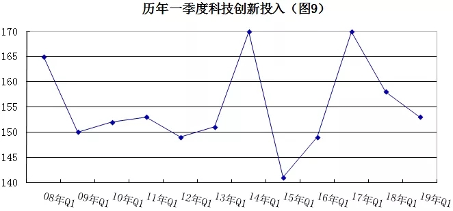 2019年安防行業(yè)一季度調(diào)查：經(jīng)濟(jì)低調(diào)開局，下行壓力陡增 9.webp.jpg