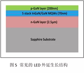 一文了解Micro-LED顯示技術(shù) 26.webp.jpg