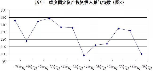 2019年安防行業(yè)一季度調(diào)查：經(jīng)濟(jì)低調(diào)開局，下行壓力陡增 8.webp.jpg