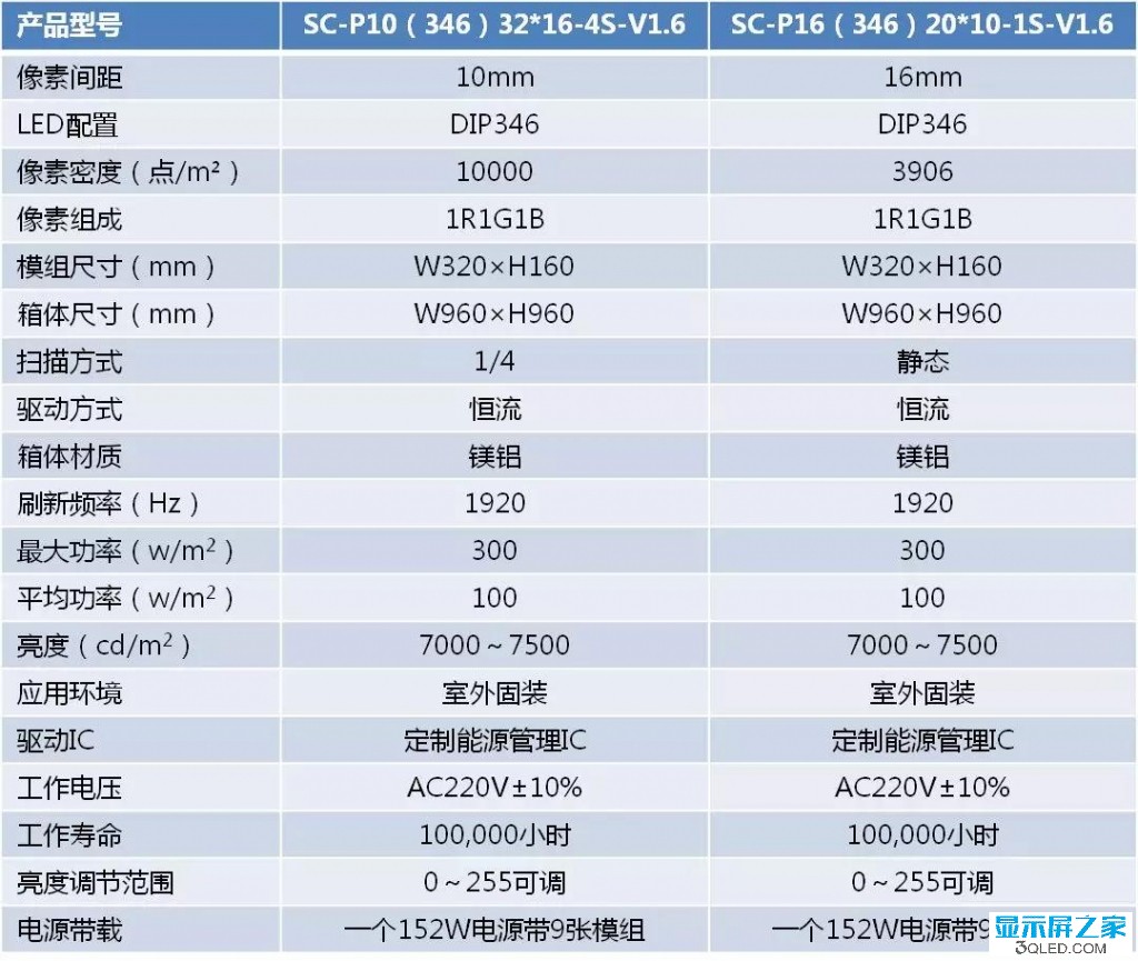 hello 如何測試<a href=http://www.m.sosrehydrate.cn target=_blank class=infotextkey>led顯示屏</a>是否真的節(jié)能？   技術 forum