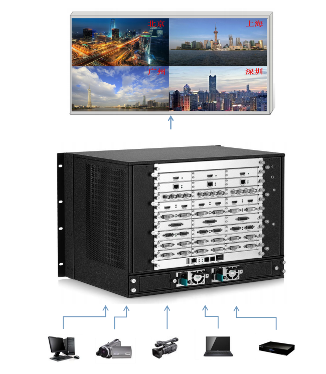 <a href=http://www.m.sosrehydrate.cn target=_blank class=infotextkey>led顯示屏</a>視頻處理器