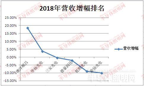 國內(nèi)LED芯片上市公司經(jīng)營情況及盈利能力分析 3.jpg