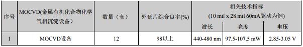 國內(nèi)LED芯片上市公司經(jīng)營情況及盈利能力分析 16.jpg