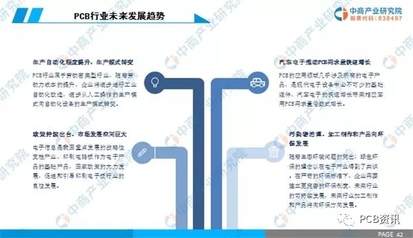 2019年中國(guó)PCB行業(yè)市場(chǎng)前景研究報(bào)告 6.webp.jpg