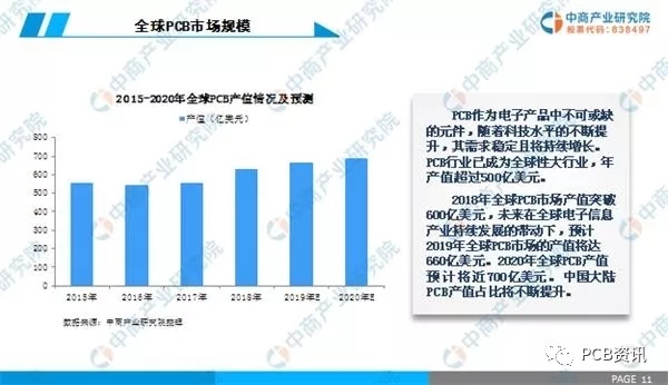 2019年中國(guó)PCB行業(yè)市場(chǎng)前景研究報(bào)告 2.webp.jpg