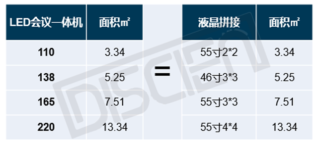 超大會議室：LED會議一體機與LCD拼接的競爭關系 3.png