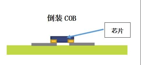 超高清顯示時代，LED封裝技術與時俱進