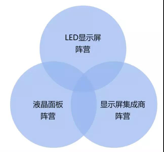 90秒看懂：中國(guó)品牌主宰的<a href=http://www.m.sosrehydrate.cn target=_blank class=infotextkey>led顯示屏</a>產(chǎn)業(yè) 16.jpg