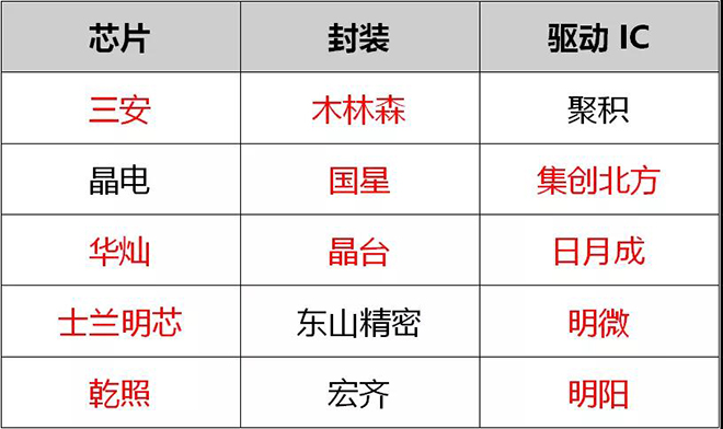 90秒看懂：中國(guó)品牌主宰的<a href=http://www.m.sosrehydrate.cn target=_blank class=infotextkey>led顯示屏</a>產(chǎn)業(yè) 8.jpg