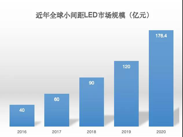 90秒看懂：中國(guó)品牌主宰的<a href=http://www.m.sosrehydrate.cn target=_blank class=infotextkey>led顯示屏</a>產(chǎn)業(yè) 10.jpg