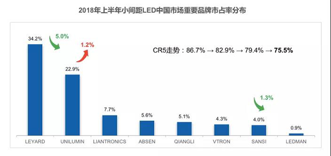 90秒看懂：中國(guó)品牌主宰的<a href=http://www.m.sosrehydrate.cn target=_blank class=infotextkey>led顯示屏</a>產(chǎn)業(yè) 11.jpg