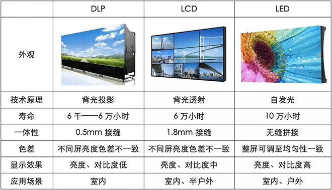 90秒看懂：中國(guó)品牌主宰的<a href=http://www.m.sosrehydrate.cn target=_blank class=infotextkey>led顯示屏</a>產(chǎn)業(yè) 4.jpg