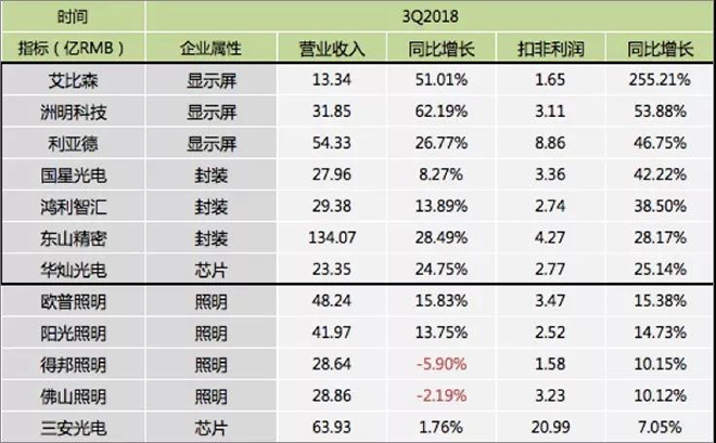 90秒看懂：中國(guó)品牌主宰的<a href=http://www.m.sosrehydrate.cn target=_blank class=infotextkey>led顯示屏</a>產(chǎn)業(yè) 9.jpg